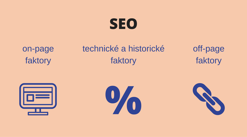 SEO faktory