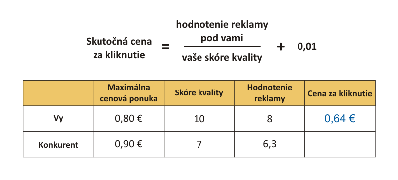 Výpočet ceny za kliknutie