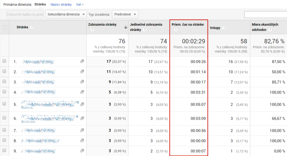 priemerný čas na stránke v Google Analytics