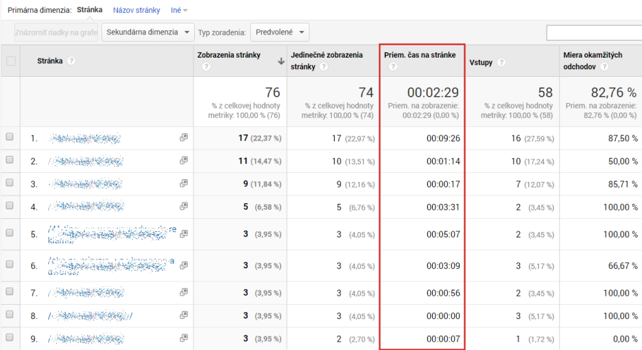 priemerný čas na stránke