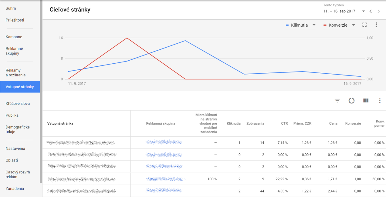 prehľad vstupných stránok v AdWords