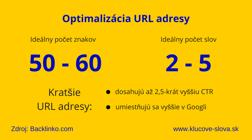 optimalizácia URL adresy
