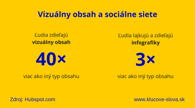 vizuálny obsah a sociálne siete