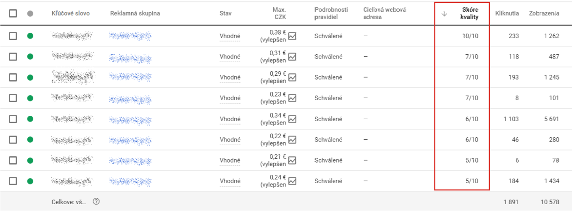 skóre kvality v Google Ads