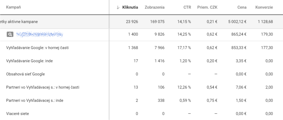 zobrazenie reklamy v hornej časti alebo inde