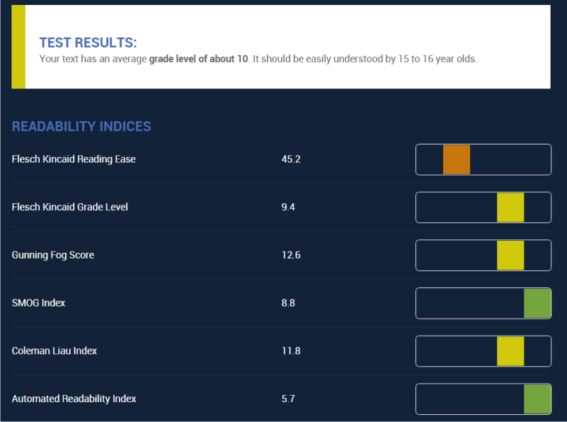 výsledky testu čitateľnosti v nástroji Readability Test Tool na webfx.com