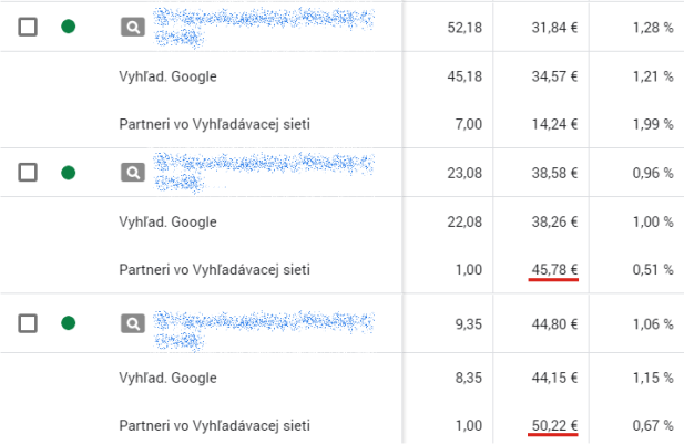 segmentácia kampaní podľa siete v Google Ads