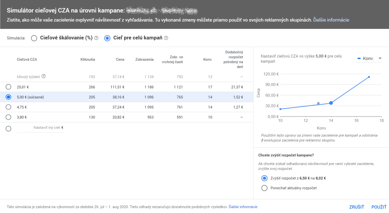 simulátor cieľovej CZA v kampani Google Ads