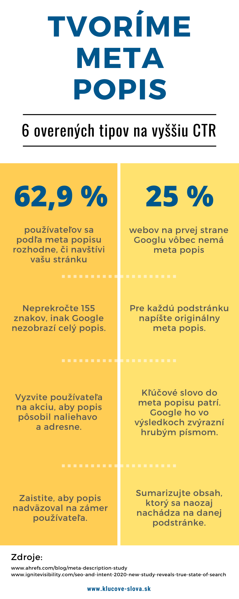 infografika s overenými postupmi pri tvorbe meta popisu