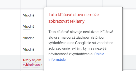 upozornenie na kľúčové slovo s nízkym objemom vyhľadávania v Googli